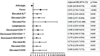 Different Multivariable Risk Factors for Rapid Progressive Interstitial Lung Disease in Anti-MDA5 Positive Dermatomyositis and Anti-Synthetase Syndrome